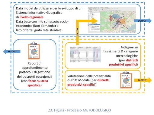 Studio sulla logistica dell’Alto Vicentino